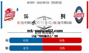 2026년 6월 18일 18:30 KBO 프로야구 SSG vs 롯데 스포츠 픽
