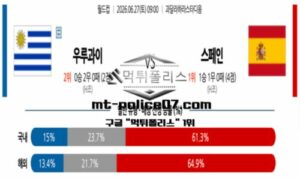 2026년 6월 27일 09:00 월드컵 우루과이 vs 스페인 스포츠 픽 2026년 6월 27일 09:00 월드컵 우루과이 vs 스페인 스포츠 픽