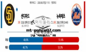 2026년 6월 7일 11:10 MLB 메이저리그 샌디에이고 vs 뉴욕메츠 스포츠 픽 2026년 6월 7일 11:10 MLB 메이저리그 샌디에이고 vs 뉴욕메츠 스포츠 픽
