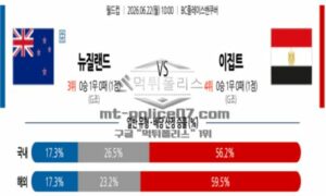 2026년 06월 22일 10:00 북중미 월드컵 뉴질랜드 VS 이집트 2026년 06월 22일 10:00 북중미 월드컵 뉴질랜드 VS 이집트