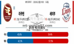 2026년 06월 22일 18:00 NPB 일본야구 라쿠텐 VS 세이부 2026년 06월 22일 18:00 NPB 일본야구 라쿠텐 VS 세이부