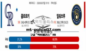 2026년 6월 7일 10:10 MLB 메이저리그 콜로라도 vs 밀워키 스포츠 픽 2026년 6월 7일 10:10 MLB 메이저리그 콜로라도 vs 밀워키 스포츠 픽