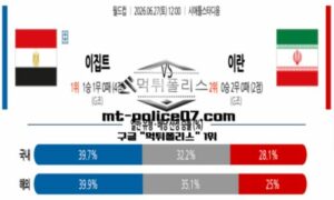 2026년 6월 27일 12:00 월드컵 이집트 vs 이란 스포츠 픽 2026년 6월 27일 12:00 월드컵 이집트 vs 이란 스포츠 픽