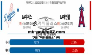 2026년 6월 7일 11:10 MLB 메이저리그 LA다저스 vs LA에인절스 스포츠 픽 2026년 6월 7일 11:10 MLB 메이저리그 LA다저스 vs LA에인절스 스포츠 픽