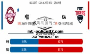 2026년 6월 25일 18:30 KBO 프로야구 키움 vs KIA 스포츠 픽