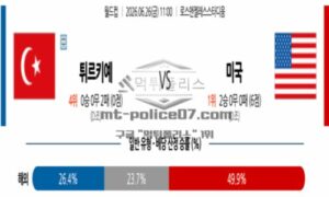 2026년 06월 26일 11:00 2026 북중미 월드컵 튀르키예 VS 미국 2026년 06월 26일 11:00 2026 북중미 월드컵 튀르키예 VS 미국