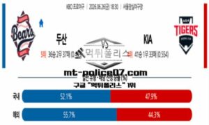 2026년 6월 26일 18:30 KBO 프로야구 두산 vs KIA 스포츠 픽