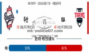 2026년 06월 28일 17:00 KBO 프로야구 두산 VS KIA
