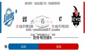 2026년 06월 28일 17:00 KBO 프로야구 삼성 VS KT