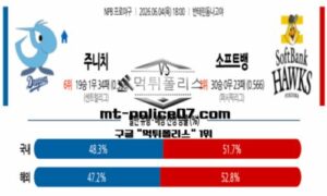 2026년 6월 4일 18:00 NPB 일본야구 주니치 vs 소프트뱅크 스포츠 픽 2026년 6월 4일 18:00 NPB 일본야구 주니치 vs 소프트뱅크 스포츠 픽