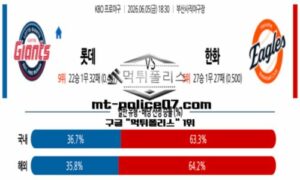 2026년 6월 5일 18:30 KBO 프로야구 롯데 vs 한화 스포츠 픽