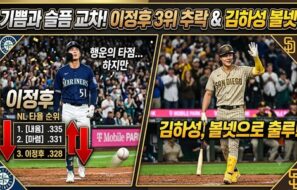 이정후, 무안타 행진 종료…하지만 NL 타율 순위는 3위로 하락