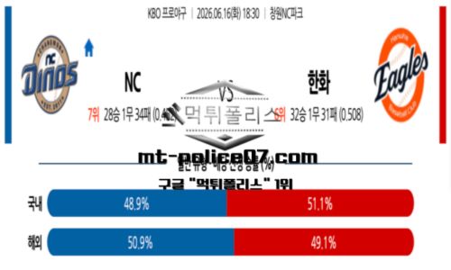 KBO
