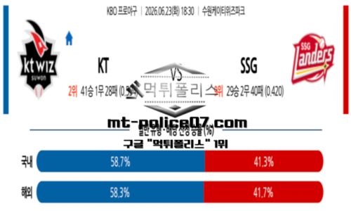 KBO
