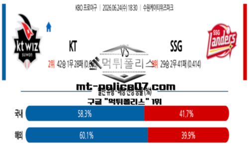 KBO