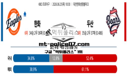 KBO