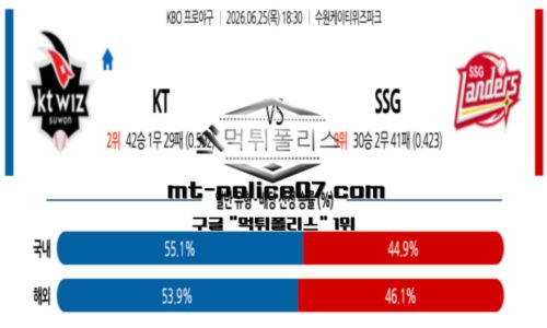 KBO