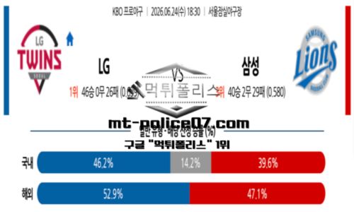 KBO