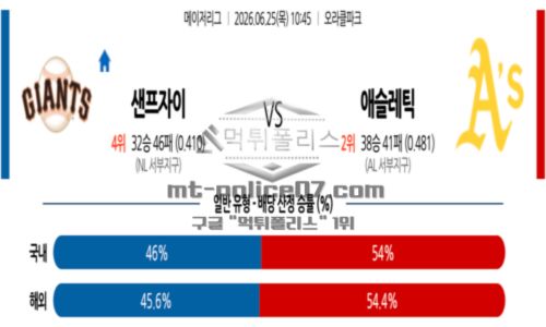 메이저리그