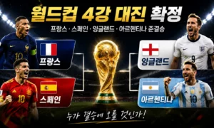 월드컵 4강 대진 확정 — 프랑스·스페인·잉글랜드·아르헨티나 준결승 AI 승률 & 결승 전망