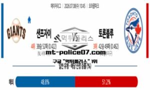 2026년 7월 8일 10:45 MLB 메이저리그 샌프란시스코 vs 토론토 스포츠 픽 2026년 7월 8일 10:45 MLB 메이저리그 샌프란시스코 vs 토론토 스포츠 픽