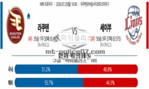 2026년 07월 20일 16:00 NPB 일본야구 라쿠텐 VS 세이부 2026년 07월 20일 16:00 NPB 일본야구 라쿠텐 VS 세이부