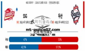 2026년 7월 28일 18:30 KBO 프로야구 SSG vs 두산 스포츠 픽