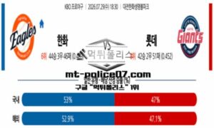 2026년 7월 29일 18:30 KBO 프로야구 한화 vs 롯데 스포츠 픽