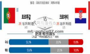 2026년 07월 03일 08:00 북중미 월드컵 포르투갈 VS 크로아티아 2026년 07월 03일 08:00 북중미 월드컵 포르투갈 VS 크로아티아