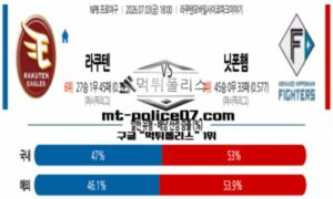 2026년 7월 3일 18:00 NPB 일본야구 라쿠텐 vs 니혼햄 스포츠 픽 2026년 7월 3일 18:00 NPB 일본야구 라쿠텐 vs 니혼햄 스포츠 픽