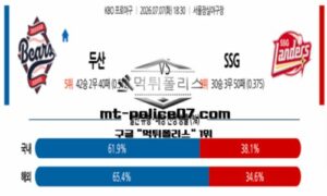 2026년 7월 7일 18:30 KBO 프로야구 두산 vs SSG 스포츠 픽