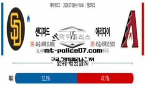 2026년 7월 8일 10:40 MLB 메이저리그 샌디에이고 vs 애리조나 스포츠 픽 2026년 7월 8일 10:40 MLB 메이저리그 샌디에이고 vs 애리조나 스포츠 픽