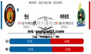 2026년 7월 10일 18:00 NPB 일본야구 한신 vs 야쿠르트 스포츠 픽 2026년 7월 10일 18:00 NPB 일본야구 한신 vs 야쿠르트 스포츠 픽