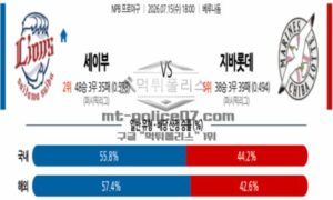 2026년 07월 15일 18:00 NPB 일본야구 세이부 VS 치바 롯데 2026년 07월 15일 18:00 NPB 일본야구 세이부 VS 치바 롯데