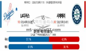 2026년 07월 30일 11:10 MLB 메이저리그 LA 다저스 VS 시애틀 2026년 07월 30일 11:10 MLB 메이저리그 LA 다저스 VS 시애틀