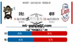 2026년 7월 3일 18:00 NPB 일본야구 오릭스 vs 세이부 스포츠 픽 2026년 7월 3일 18:00 NPB 일본야구 오릭스 vs 세이부 스포츠 픽