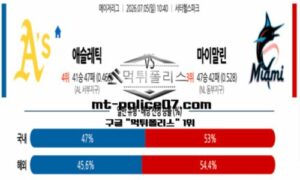 2026년 7월 5일 10:40 MLB 메이저리그 애슬레틱스 vs 마이애미 스포츠 픽