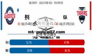 2026년 7월 7일 18:30 KBO 프로야구 롯데 vs KIA 스포츠 픽