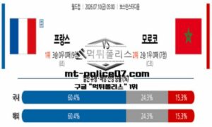2026년 7월 10일 05:00 북중미 월드컵 프랑스 vs 모로코 스포츠 픽