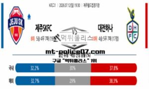 2026년 7월 12일 19:00 K리그 제주SKFC vs 대전 시티즌 2026년 7월 12일 19:00 K리그 제주SKFC vs 대전 시티즌
