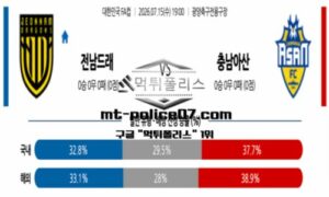 2026년 7월 15일 19:00 대한민국 FA컵 전남 드래곤즈 vs 충남 아산 스포츠 픽
