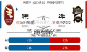 2026년 07월 16일 18:00 NPB 일본야구 라쿠텐 VS 오릭스