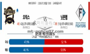 2026년 07월 20일 13:00 NPB 일본야구 오릭스 VS 닛폰햄