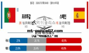 2026년 7월 7일 04:00 북중미 월드컵 포르투갈 vs 스페인 스포츠 픽 2026년 7월 7일 04:00 북중미 월드컵 포르투갈 vs 스페인 스포츠 픽