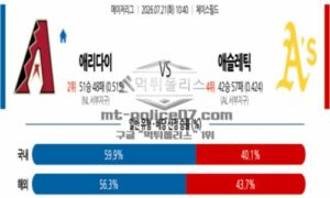 2026년 07월 21일 10:40 MLB 메이저리그 애리조나 VS 애슬레틱스 2026년 07월 21일 10:40 MLB 메이저리그 애리조나 VS 애슬레틱스