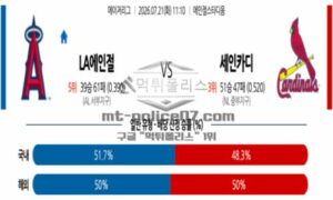 2026년 07월 21일 11:10 MLB 메이저리그 LA 에인절스 VS 세인트루이스 2026년 07월 21일 11:10 MLB 메이저리그 LA 에인절스 VS 세인트루이스