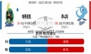 2026년 07월 21일 18:00 NPB 일본야구 야쿠르트 VS 주니치 2026년 07월 21일 18:00 NPB 일본야구 야쿠르트 VS 주니치