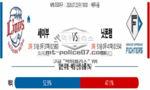 2026년 07월 22일 18:00 NPB 일본야구 세이부 VS 닛폰햄 2026년 07월 22일 18:00 NPB 일본야구 세이부 VS 닛폰햄