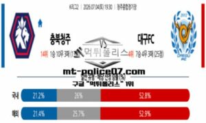 2026년 7월 4일 19:30 K리그2 충북청주 vs 대구FC 스포츠 픽 2026년 7월 4일 19:30 K리그2 충북청주 vs 대구FC 스포츠 픽