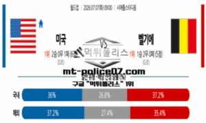 2026년 7월 7일 09:00 북중미 월드컵 미국 vs 벨기에 스포츠 픽
